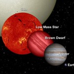 Mass and Density of Jupiter