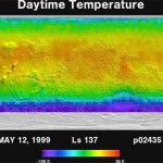 Temperature on Mars