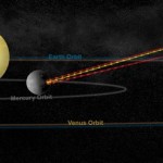 Orbit and Rotation of Mercury