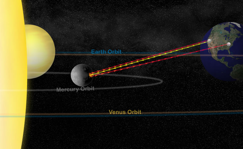 mercury orbit