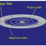 Orbit and Rotation of Neptune