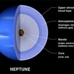 Mass and Density of Neptune
