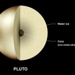 Surface of Pluto