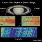 Rings of Saturn