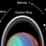 Moons of Uranus