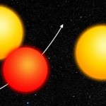 Eclipsing Binary