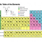 Element
