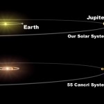Extrasolar Planets