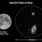 Field of View (FOV)