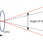 Focal Length