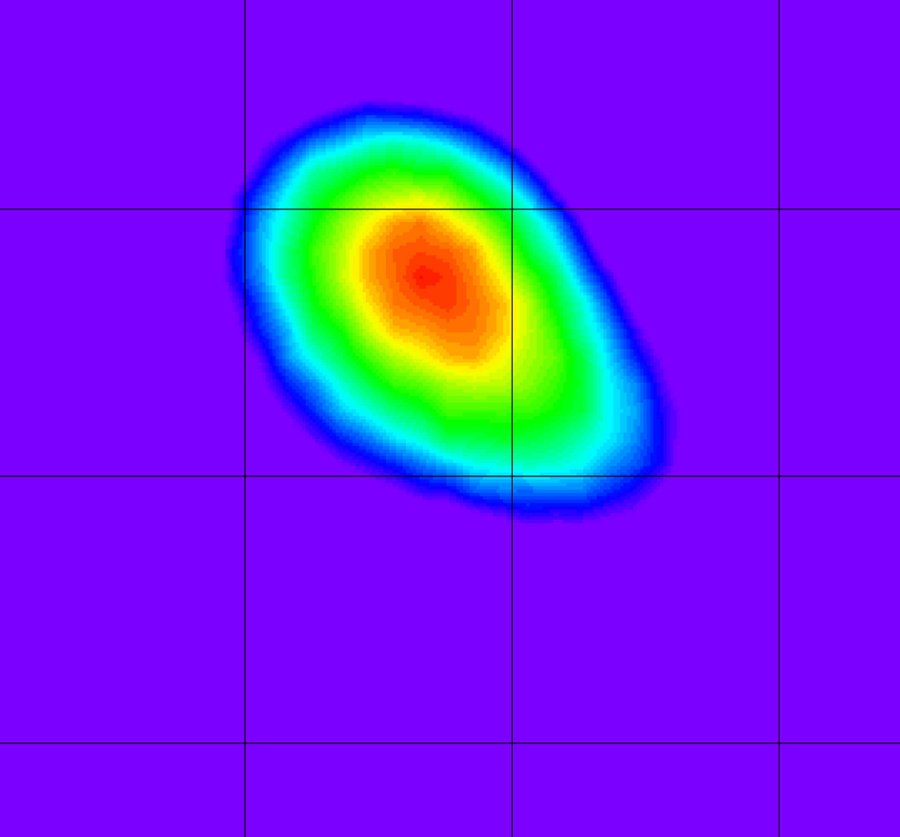 What are Gamma Rays Radiation with Short Wavelength