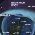 Heliopause