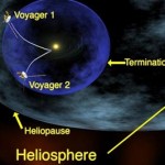 Heliosphere