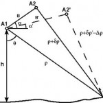 Interferometry