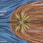 Interstellar Medium