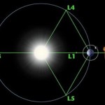 Lagrange Point