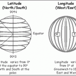 Latitude