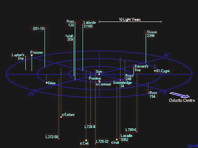 miles to parsec unit