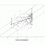 Limiting Magnitude