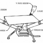 Magnetometer