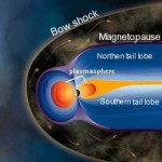 Magnetopause