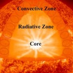 Nuclear Fusion