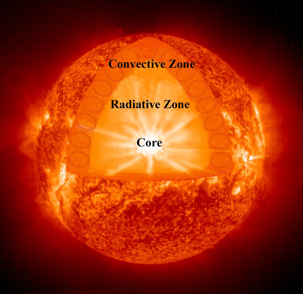 what-is-nuclear-fusion-two-or-more-atomic-nuclei-come-together