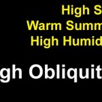 Obliquity