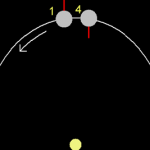 Rotation Period