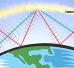 Ionosphere
