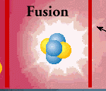 Fusion in the Sun