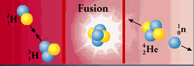 fission meaning astronomy