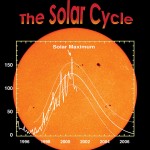 What is Solar Maximum?
