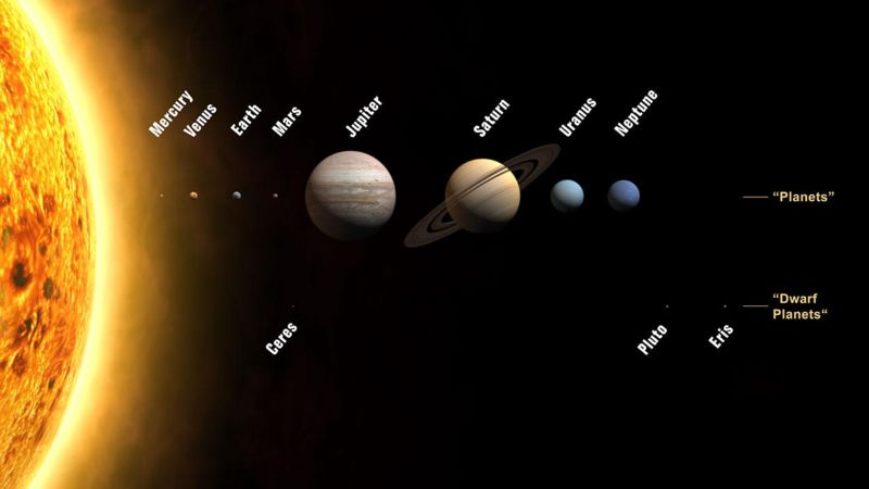 Solar System Planet Order From the Sun