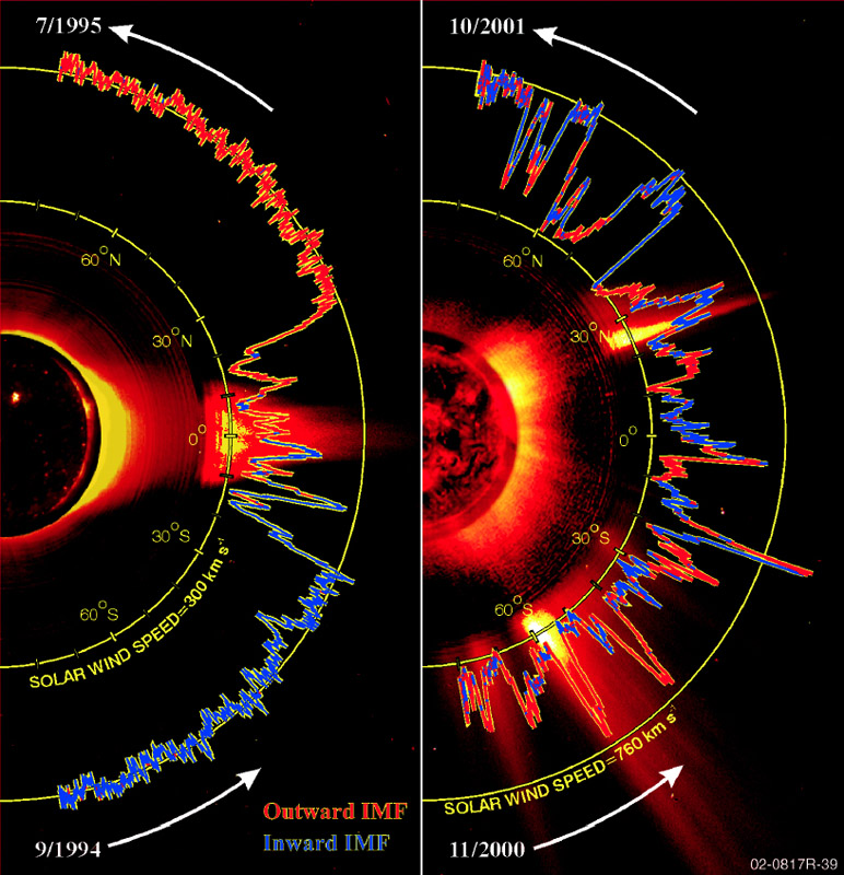 What Are Solar Winds Planet Facts