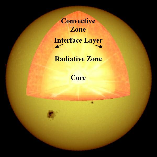 what-are-convection-cells-and-how-do-they-work-convection-currents