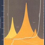 Density of the Sun