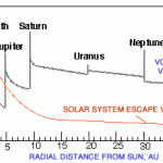 Escape Velocity