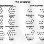 Polycyclic Aromatic Hydrocarbons (PAHs)