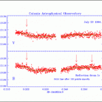 Photometry