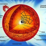 Photosphere