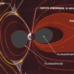 Plasmasphere
