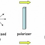 Polarization (Waves)