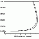 Position Angle