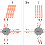 Poynting-Robertson Effect