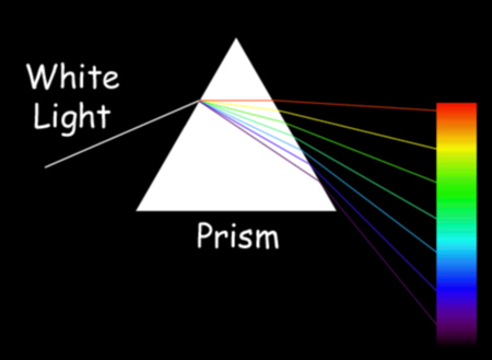 prism 8.0