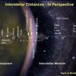 Proxima Centauri