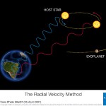 Radial Velocity