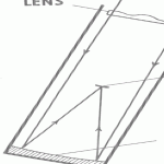 Schmidt Camera