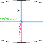 Semi Major Axis